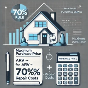 The 70% rule explained 